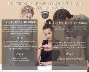 contested uncontested divorce lawyer Florence Arizona